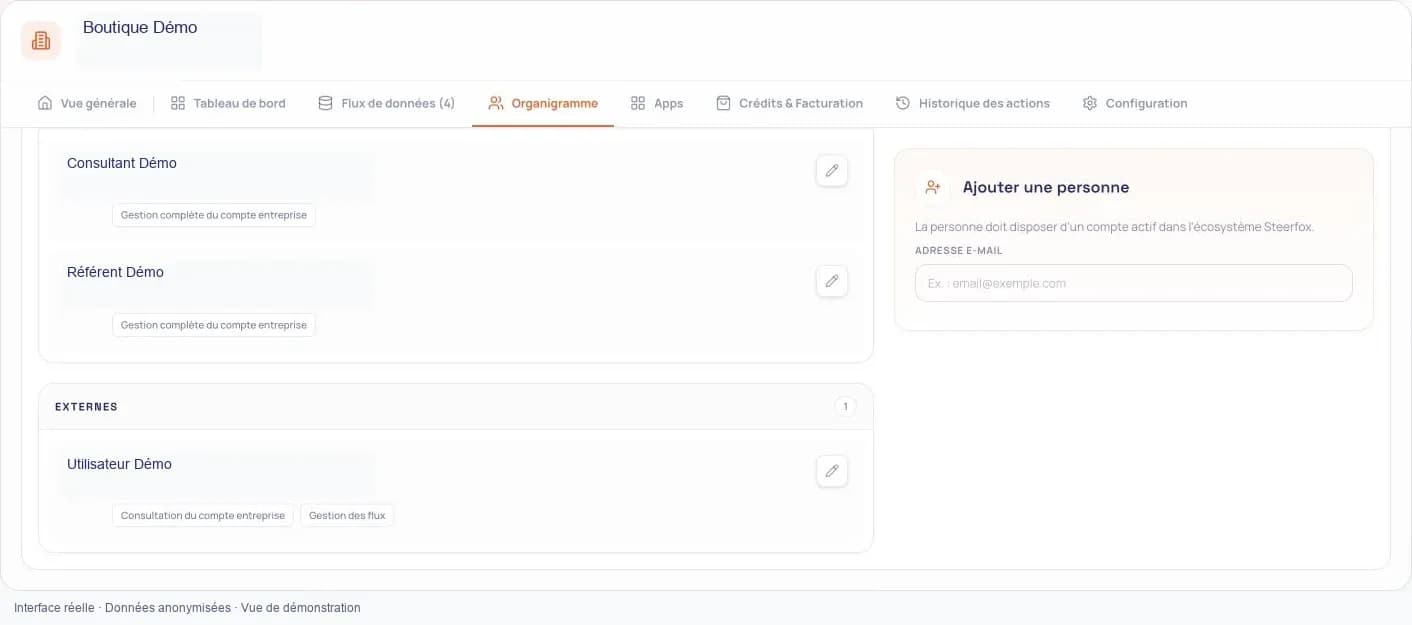 SCM : utilisateurs anonymisés, périmètres d’accès et formulaire d’ajout d’une personne.