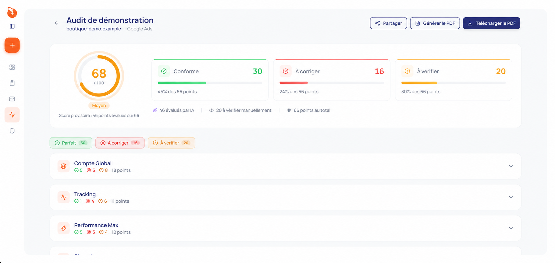 Foxy AI : synthèse d’un audit Google Ads, score et points de contrôle. Données de démonstration.