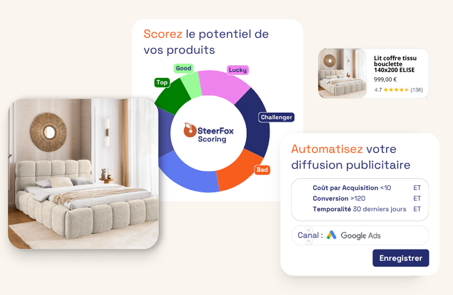 Segmentation SteerFox du catalogue selon le potentiel de vente des produits.