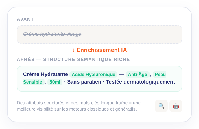 Enrichissement de la structure sémantique d'un titre produit avec mots-clés longue traîne pour une meilleure visibilité sur les moteurs de recherche et les assistants IA